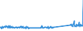 KN 83111000 /Exporte /Einheit = Preise (Euro/Tonne) /Partnerland: Bosn.-herzegowina /Meldeland: Eur27_2020 /83111000:Elektroden, UmhÃ¼llt, aus Unedlen Metallen, FÃ¼r das LichtbogenschweiÃŸen