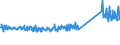 KN 83111000 /Exporte /Einheit = Preise (Euro/Tonne) /Partnerland: Serbien /Meldeland: Eur27_2020 /83111000:Elektroden, UmhÃ¼llt, aus Unedlen Metallen, FÃ¼r das LichtbogenschweiÃŸen