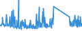 KN 83111000 /Exporte /Einheit = Preise (Euro/Tonne) /Partnerland: Tunesien /Meldeland: Eur27_2020 /83111000:Elektroden, UmhÃ¼llt, aus Unedlen Metallen, FÃ¼r das LichtbogenschweiÃŸen