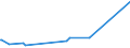 KN 83111000 /Exporte /Einheit = Preise (Euro/Tonne) /Partnerland: Gambia /Meldeland: Eur27_2020 /83111000:Elektroden, UmhÃ¼llt, aus Unedlen Metallen, FÃ¼r das LichtbogenschweiÃŸen