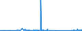 KN 83111000 /Exporte /Einheit = Preise (Euro/Tonne) /Partnerland: Guinea-biss. /Meldeland: Eur27_2020 /83111000:Elektroden, UmhÃ¼llt, aus Unedlen Metallen, FÃ¼r das LichtbogenschweiÃŸen