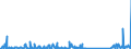 KN 83111000 /Exporte /Einheit = Preise (Euro/Tonne) /Partnerland: Elfenbeink. /Meldeland: Eur27_2020 /83111000:Elektroden, UmhÃ¼llt, aus Unedlen Metallen, FÃ¼r das LichtbogenschweiÃŸen
