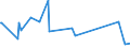 KN 83111000 /Exporte /Einheit = Preise (Euro/Tonne) /Partnerland: Burundi /Meldeland: Eur27_2020 /83111000:Elektroden, UmhÃ¼llt, aus Unedlen Metallen, FÃ¼r das LichtbogenschweiÃŸen