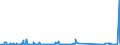 KN 83111000 /Exporte /Einheit = Preise (Euro/Tonne) /Partnerland: Aethiopien /Meldeland: Eur27_2020 /83111000:Elektroden, UmhÃ¼llt, aus Unedlen Metallen, FÃ¼r das LichtbogenschweiÃŸen
