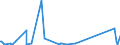 KN 83111000 /Exporte /Einheit = Preise (Euro/Tonne) /Partnerland: Dschibuti /Meldeland: Eur27_2020 /83111000:Elektroden, UmhÃ¼llt, aus Unedlen Metallen, FÃ¼r das LichtbogenschweiÃŸen