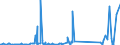KN 83111000 /Exporte /Einheit = Preise (Euro/Tonne) /Partnerland: Tansania /Meldeland: Eur27_2020 /83111000:Elektroden, UmhÃ¼llt, aus Unedlen Metallen, FÃ¼r das LichtbogenschweiÃŸen