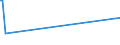 KN 83111000 /Exporte /Einheit = Preise (Euro/Tonne) /Partnerland: Seychellen /Meldeland: Europäische Union /83111000:Elektroden, UmhÃ¼llt, aus Unedlen Metallen, FÃ¼r das LichtbogenschweiÃŸen