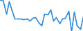 CN 83112000 /Exports /Unit = Prices (Euro/ton) /Partner: United Kingdom(Excluding Northern Ireland) /Reporter: Eur27_2020 /83112000:Cored Wire of Base Metal, for Electric Arc-welding