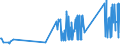 CN 83112000 /Exports /Unit = Prices (Euro/ton) /Partner: Liechtenstein /Reporter: Eur27_2020 /83112000:Cored Wire of Base Metal, for Electric Arc-welding