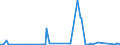 CN 83112000 /Exports /Unit = Prices (Euro/ton) /Partner: Uzbekistan /Reporter: Eur27_2020 /83112000:Cored Wire of Base Metal, for Electric Arc-welding