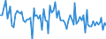 CN 83 /Exports /Unit = Prices (Euro/ton) /Partner: Serb.monten. /Reporter: Eur15 /83:Miscellaneous Articles of Base Metal