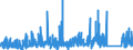 CN 83 /Exports /Unit = Prices (Euro/ton) /Partner: Guinea Biss. /Reporter: Eur27_2020 /83:Miscellaneous Articles of Base Metal