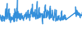 CN 83 /Exports /Unit = Prices (Euro/ton) /Partner: Ivory Coast /Reporter: Eur27_2020 /83:Miscellaneous Articles of Base Metal