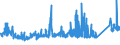 CN 83 /Exports /Unit = Prices (Euro/ton) /Partner: Ghana /Reporter: Eur27_2020 /83:Miscellaneous Articles of Base Metal