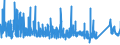 CN 83 /Exports /Unit = Prices (Euro/ton) /Partner: Benin /Reporter: Eur27_2020 /83:Miscellaneous Articles of Base Metal