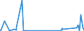CN 84011000 /Exports /Unit = Prices (Euro/ton) /Partner: United Kingdom /Reporter: Eur27_2020 /84011000:Nuclear Reactors [euratom]