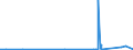 CN 84011000 /Exports /Unit = Prices (Euro/ton) /Partner: Turkey /Reporter: Eur27_2020 /84011000:Nuclear Reactors [euratom]