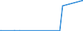 CN 84011000 /Exports /Unit = Prices (Euro/ton) /Partner: Egypt /Reporter: European Union /84011000:Nuclear Reactors [euratom]