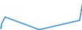CN 84011000 /Exports /Unit = Prices (Euro/ton) /Partner: Nigeria /Reporter: Eur27_2020 /84011000:Nuclear Reactors [euratom]