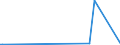 CN 84011000 /Exports /Unit = Prices (Euro/ton) /Partner: Chile /Reporter: Eur27_2020 /84011000:Nuclear Reactors [euratom]