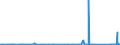 CN 84014000 /Exports /Unit = Prices (Euro/ton) /Partner: Spain /Reporter: Eur27_2020 /84014000:Parts of Nuclear Reactors, N.e.s. [euratom]