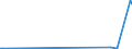 CN 84014000 /Exports /Unit = Prices (Euro/ton) /Partner: Lithuania /Reporter: Eur15 /84014000:Parts of Nuclear Reactors, N.e.s. [euratom]