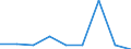 KN 84014090 /Exporte /Einheit = Preise (Euro/Tonne) /Partnerland: Frankreich /Meldeland: Eur27 /84014090:Teile von Kernreaktoren, A.n.g. 'euratom'