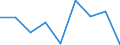 KN 84014090 /Exporte /Einheit = Preise (Euro/Tonne) /Partnerland: Niederlande /Meldeland: Eur27 /84014090:Teile von Kernreaktoren, A.n.g. 'euratom'