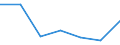 KN 84014090 /Exporte /Einheit = Preise (Euro/Tonne) /Partnerland: Italien /Meldeland: Eur27 /84014090:Teile von Kernreaktoren, A.n.g. 'euratom'