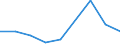 KN 84014090 /Exporte /Einheit = Preise (Euro/Tonne) /Partnerland: Irland /Meldeland: Eur27 /84014090:Teile von Kernreaktoren, A.n.g. 'euratom'