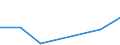 KN 84014090 /Exporte /Einheit = Preise (Euro/Tonne) /Partnerland: Daenemark /Meldeland: Eur27 /84014090:Teile von Kernreaktoren, A.n.g. 'euratom'