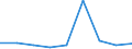 CN 84014090 /Exports /Unit = Prices (Euro/ton) /Partner: Austria /Reporter: Eur27 /84014090:Parts of Nuclear Reactors N.e.s., `euratom`