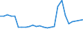 CN 8401 /Exports /Unit = Prices (Euro/ton) /Partner: United Kingdom(Northern Ireland) /Reporter: Eur27_2020 /8401:Nuclear Reactors; Fuel Elements `cartridges`, Non-irradiated, for Nuclear Reactors; Machinery and Apparatus for Isotopic Separation; Parts Thereof