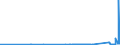 CN 8401 /Exports /Unit = Prices (Euro/ton) /Partner: Latvia /Reporter: Eur27_2020 /8401:Nuclear Reactors; Fuel Elements `cartridges`, Non-irradiated, for Nuclear Reactors; Machinery and Apparatus for Isotopic Separation; Parts Thereof
