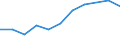 KN 84021200 /Exporte /Einheit = Preise (Euro/Tonne) /Partnerland: Belgien/Luxemburg /Meldeland: Eur27 /84021200: Wasserrohrkessel mit Einer Dampfleistung von <= 45 t/h (Ausg. Zentralheizungskessel, die Sowohl Heiáes Wasser als Auch NiederdruckWasserrohrkessel mit Einer Dampfleistung von <= 45 t/h (Ausg. Zentralheizungskessel, die Sowohl HeiÃŸes Wasser als Auch Niederdruckdampf Erzeugen KÃ¶nnen)