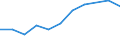 KN 84021200 /Exporte /Einheit = Preise (Euro/Tonne) /Partnerland: Belgien/Luxemburg /Meldeland: Eur27 /84021200: Wasserrohrkessel mit Einer Dampfleistung von <= 45 t/h (Ausg. Zentralheizungskessel, die Sowohl Heiáes Wasser als Auch NiederdruckWasserrohrkessel mit Einer Dampfleistung von <= 45 t/h (Ausg. Zentralheizungskessel, die Sowohl Heißes Wasser als Auch Niederdruckdampf Erzeugen Können)