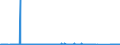 KN 84021200 /Exporte /Einheit = Preise (Euro/Tonne) /Partnerland: Deutschland /Meldeland: Eur27_2020 /84021200: Wasserrohrkessel mit Einer Dampfleistung von <= 45 t/h (Ausg. Zentralheizungskessel, die Sowohl HeiÃŸes Wasser als Auch NiederdruckWasserrohrkessel mit Einer Dampfleistung von <= 45 t/h (Ausg. Zentralheizungskessel, die Sowohl HeiÃŸes Wasser als Auch Niederdruckdampf Erzeugen KÃ¶nnen)