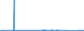 KN 84021200 /Exporte /Einheit = Preise (Euro/Tonne) /Partnerland: Deutschland /Meldeland: Eur27_2020 /84021200: Wasserrohrkessel mit Einer Dampfleistung von <= 45 t/h (Ausg. Zentralheizungskessel, die Sowohl Heißes Wasser als Auch NiederdruckdWasserrohrkessel mit Einer Dampfleistung von <= 45 t/h (Ausg. Zentralheizungskessel, die Sowohl Heißes Wasser als Auch Niederdruckdampf Erzeugen Können)