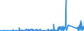 KN 84021200 /Exporte /Einheit = Preise (Euro/Tonne) /Partnerland: Griechenland /Meldeland: Eur27_2020 /84021200: Wasserrohrkessel mit Einer Dampfleistung von <= 45 t/h (Ausg. Zentralheizungskessel, die Sowohl HeiÃŸes Wasser als Auch NiederdrucWasserrohrkessel mit Einer Dampfleistung von <= 45 t/h (Ausg. Zentralheizungskessel, die Sowohl HeiÃŸes Wasser als Auch Niederdruckdampf Erzeugen KÃ¶nnen)