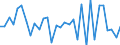 KN 84021200 /Exporte /Einheit = Preise (Euro/Tonne) /Partnerland: Ver.koenigreich(Ohne Nordirland) /Meldeland: Eur27_2020 /84021200: Wasserrohrkessel mit Einer Dampfleistung von <= 45 t/h (Ausg. Zentralheizungskessel, die Sowohl HeiÃŸes WasserWasserrohrkessel mit Einer Dampfleistung von <= 45 t/h (Ausg. Zentralheizungskessel, die Sowohl HeiÃŸes Wasser als Auch Niederdruckdampf Erzeugen KÃ¶nnen)