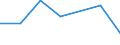 KN 84021200 /Exporte /Einheit = Preise (Euro/Tonne) /Partnerland: Ceuta /Meldeland: Eur27 /84021200: Wasserrohrkessel mit Einer Dampfleistung von <= 45 t/h (Ausg. Zentralheizungskessel, die Sowohl Heiáes Wasser als Auch Niederdruckdampf ErzeugWasserrohrkessel mit Einer Dampfleistung von <= 45 t/h (Ausg. Zentralheizungskessel, die Sowohl HeiÃŸes Wasser als Auch Niederdruckdampf Erzeugen KÃ¶nnen)