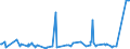 KN 84021200 /Exporte /Einheit = Preise (Euro/Tonne) /Partnerland: Island /Meldeland: Eur27_2020 /84021200: Wasserrohrkessel mit Einer Dampfleistung von <= 45 t/h (Ausg. Zentralheizungskessel, die Sowohl Heißes Wasser als Auch Niederdruckdampf Wasserrohrkessel mit Einer Dampfleistung von <= 45 t/h (Ausg. Zentralheizungskessel, die Sowohl HeiÃŸes Wasser als Auch Niederdruckdampf Erzeugen KÃ¶nnen)