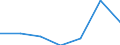 KN 84021200 /Exporte /Einheit = Preise (Euro/Tonne) /Partnerland: Schweiz /Meldeland: Eur27 /84021200: Wasserrohrkessel mit Einer Dampfleistung von <= 45 t/h (Ausg. Zentralheizungskessel, die Sowohl Heiáes Wasser als Auch Niederdruckdampf ErzeWasserrohrkessel mit Einer Dampfleistung von <= 45 t/h (Ausg. Zentralheizungskessel, die Sowohl HeiÃŸes Wasser als Auch Niederdruckdampf Erzeugen KÃ¶nnen)