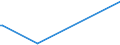 KN 84021200 /Exporte /Einheit = Preise (Euro/Tonne) /Partnerland: Liechtenstein /Meldeland: Eur27 /84021200: Wasserrohrkessel mit Einer Dampfleistung von <= 45 t/h (Ausg. Zentralheizungskessel, die Sowohl Heiáes Wasser als Auch NiederdruckdampWasserrohrkessel mit Einer Dampfleistung von <= 45 t/h (Ausg. Zentralheizungskessel, die Sowohl HeiÃŸes Wasser als Auch Niederdruckdampf Erzeugen KÃ¶nnen)