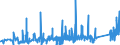 KN 84021200 /Exporte /Einheit = Preise (Euro/Tonne) /Partnerland: Schweiz /Meldeland: Eur27_2020 /84021200: Wasserrohrkessel mit Einer Dampfleistung von <= 45 t/h (Ausg. Zentralheizungskessel, die Sowohl HeiÃŸes Wasser als Auch NiederdruckdampWasserrohrkessel mit Einer Dampfleistung von <= 45 t/h (Ausg. Zentralheizungskessel, die Sowohl HeiÃŸes Wasser als Auch Niederdruckdampf Erzeugen KÃ¶nnen)