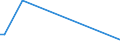 KN 84021200 /Exporte /Einheit = Preise (Euro/Tonne) /Partnerland: Andorra /Meldeland: Eur27_2020 /84021200: Wasserrohrkessel mit Einer Dampfleistung von <= 45 t/h (Ausg. Zentralheizungskessel, die Sowohl Heißes Wasser als Auch NiederdruckdampfWasserrohrkessel mit Einer Dampfleistung von <= 45 t/h (Ausg. Zentralheizungskessel, die Sowohl HeiÃŸes Wasser als Auch Niederdruckdampf Erzeugen KÃ¶nnen)