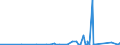 KN 84021200 /Exporte /Einheit = Preise (Euro/Tonne) /Partnerland: Malta /Meldeland: Eur27_2020 /84021200: Wasserrohrkessel mit Einer Dampfleistung von <= 45 t/h (Ausg. Zentralheizungskessel, die Sowohl HeiÃŸes Wasser als Auch Niederdruckdampf Wasserrohrkessel mit Einer Dampfleistung von <= 45 t/h (Ausg. Zentralheizungskessel, die Sowohl HeiÃŸes Wasser als Auch Niederdruckdampf Erzeugen KÃ¶nnen)