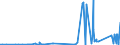 KN 84021200 /Exporte /Einheit = Preise (Euro/Tonne) /Partnerland: Estland /Meldeland: Eur27_2020 /84021200: Wasserrohrkessel mit Einer Dampfleistung von <= 45 t/h (Ausg. Zentralheizungskessel, die Sowohl HeiÃŸes Wasser als Auch NiederdruckdampWasserrohrkessel mit Einer Dampfleistung von <= 45 t/h (Ausg. Zentralheizungskessel, die Sowohl HeiÃŸes Wasser als Auch Niederdruckdampf Erzeugen KÃ¶nnen)