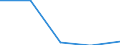 KN 84021200 /Exporte /Einheit = Preise (Euro/Tonne) /Partnerland: Sowjetunion /Meldeland: Eur27 /84021200: Wasserrohrkessel mit Einer Dampfleistung von <= 45 t/h (Ausg. Zentralheizungskessel, die Sowohl Heiáes Wasser als Auch Niederdruckdampf Wasserrohrkessel mit Einer Dampfleistung von <= 45 t/h (Ausg. Zentralheizungskessel, die Sowohl HeiÃŸes Wasser als Auch Niederdruckdampf Erzeugen KÃ¶nnen)