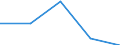 KN 84021200 /Exporte /Einheit = Preise (Euro/Tonne) /Partnerland: Tschechoslow /Meldeland: Eur27 /84021200: Wasserrohrkessel mit Einer Dampfleistung von <= 45 t/h (Ausg. Zentralheizungskessel, die Sowohl Heiáes Wasser als Auch NiederdruckdampfWasserrohrkessel mit Einer Dampfleistung von <= 45 t/h (Ausg. Zentralheizungskessel, die Sowohl HeiÃŸes Wasser als Auch Niederdruckdampf Erzeugen KÃ¶nnen)